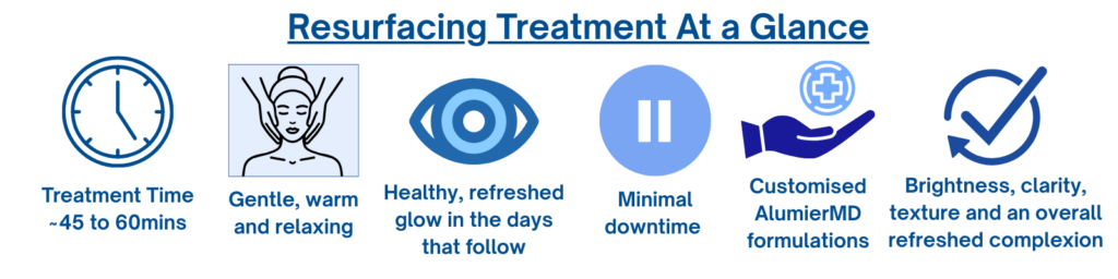“Resurfacing treatment at a glance graphic showing treatment time, comfort level, downtime, results and AlumierMD customisation.