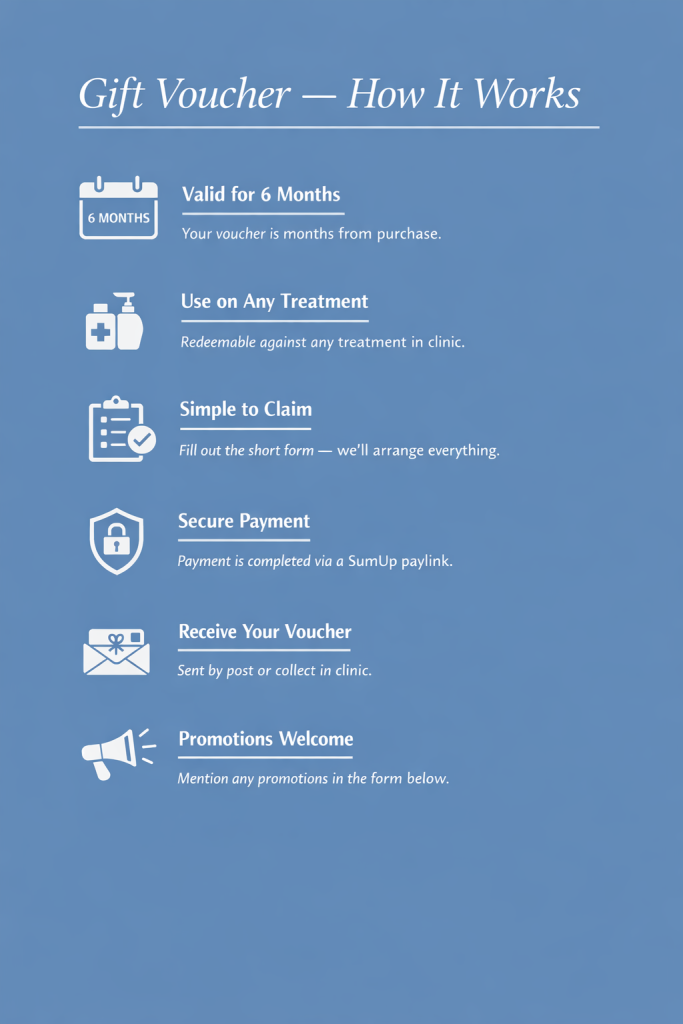 Minimal blue infographic showing six steps for how Blue Bird Aesthetics gift vouchers work, including validity, redemption, claiming, secure payment, delivery options and promotions.