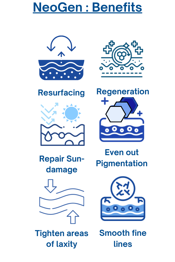 Vertical NeoGen benefits graphic with icons illustrating resurfacing, regeneration, sun‑damage repair, pigmentation evening, tightening and smoothing fine lines.