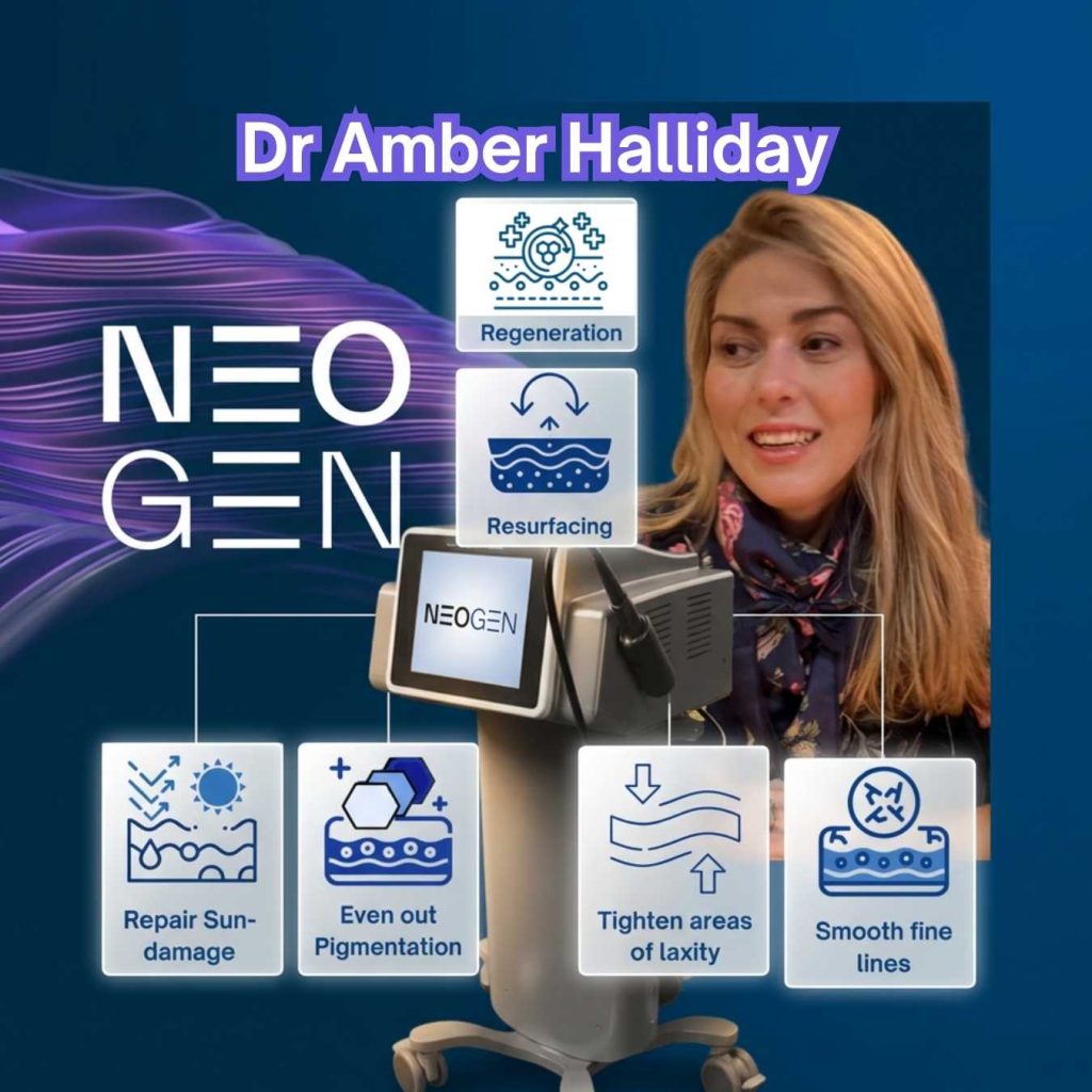 Dr Amber Halliday standing beside the NeoGen plasma device with icons showing treatment benefits including regeneration, resurfacing, sun‑damage repair, pigmentation evening, skin tightening and smoothing fine lines.